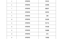 護理學院關(guān)于學校獎學金推薦人選的公示