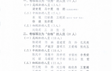 關(guān)于學院教職工2025年度考核結(jié)果的公示（二次）